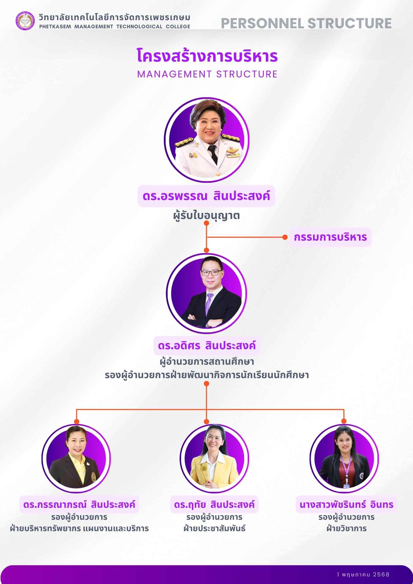 Personnel Structure