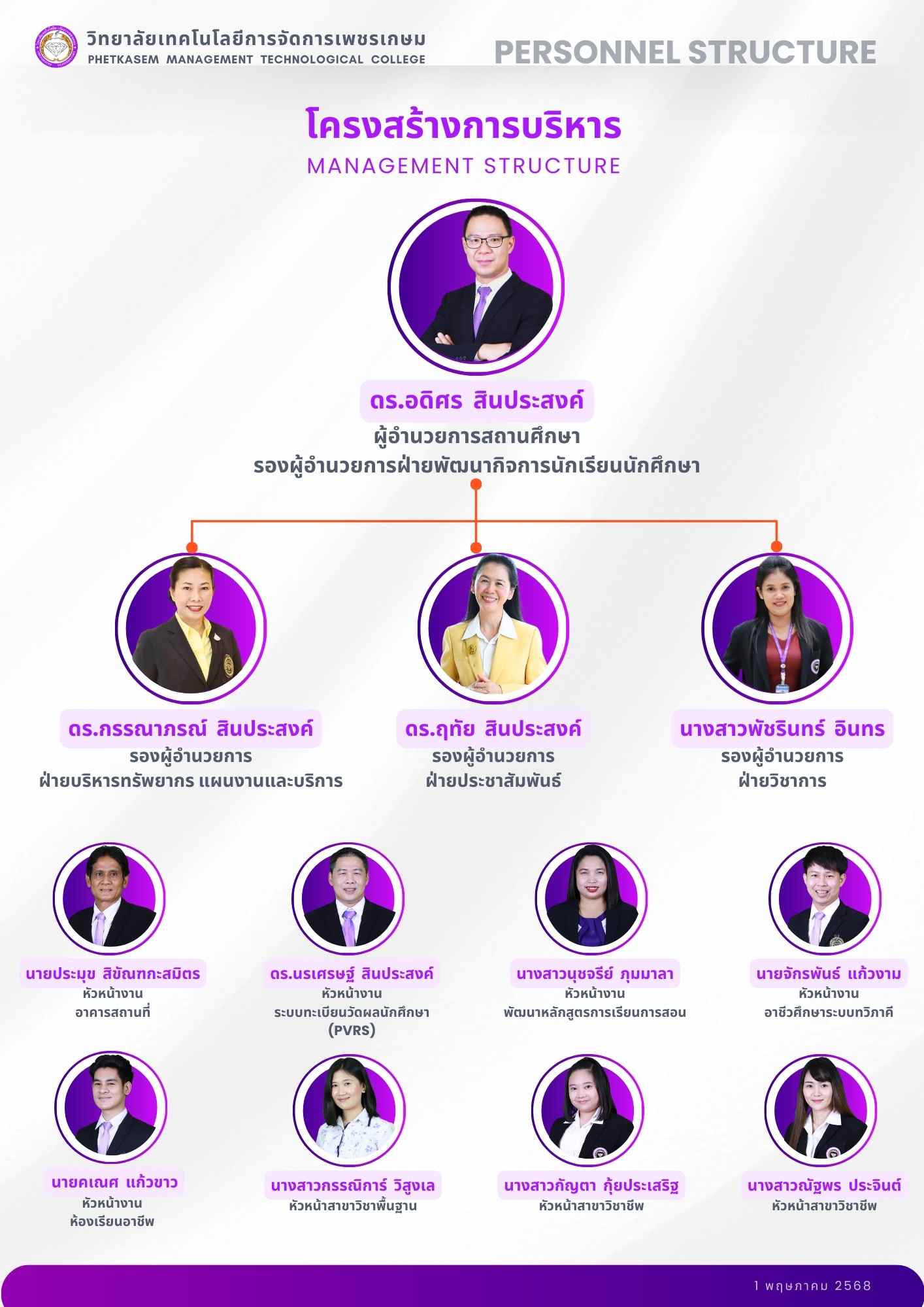 Personnel Structure 1